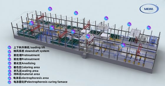 広東MEI-AL技術 年間1万2千トンのアルミアンオジスライン設備のサプライヤー 高い効率と環境に優しいソリューション